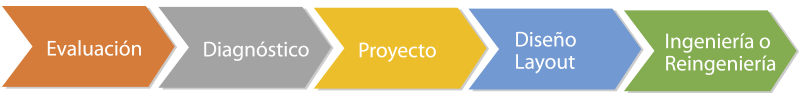 Procesos intralogistica
